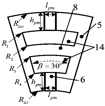 A double-stator hybrid excitation motor