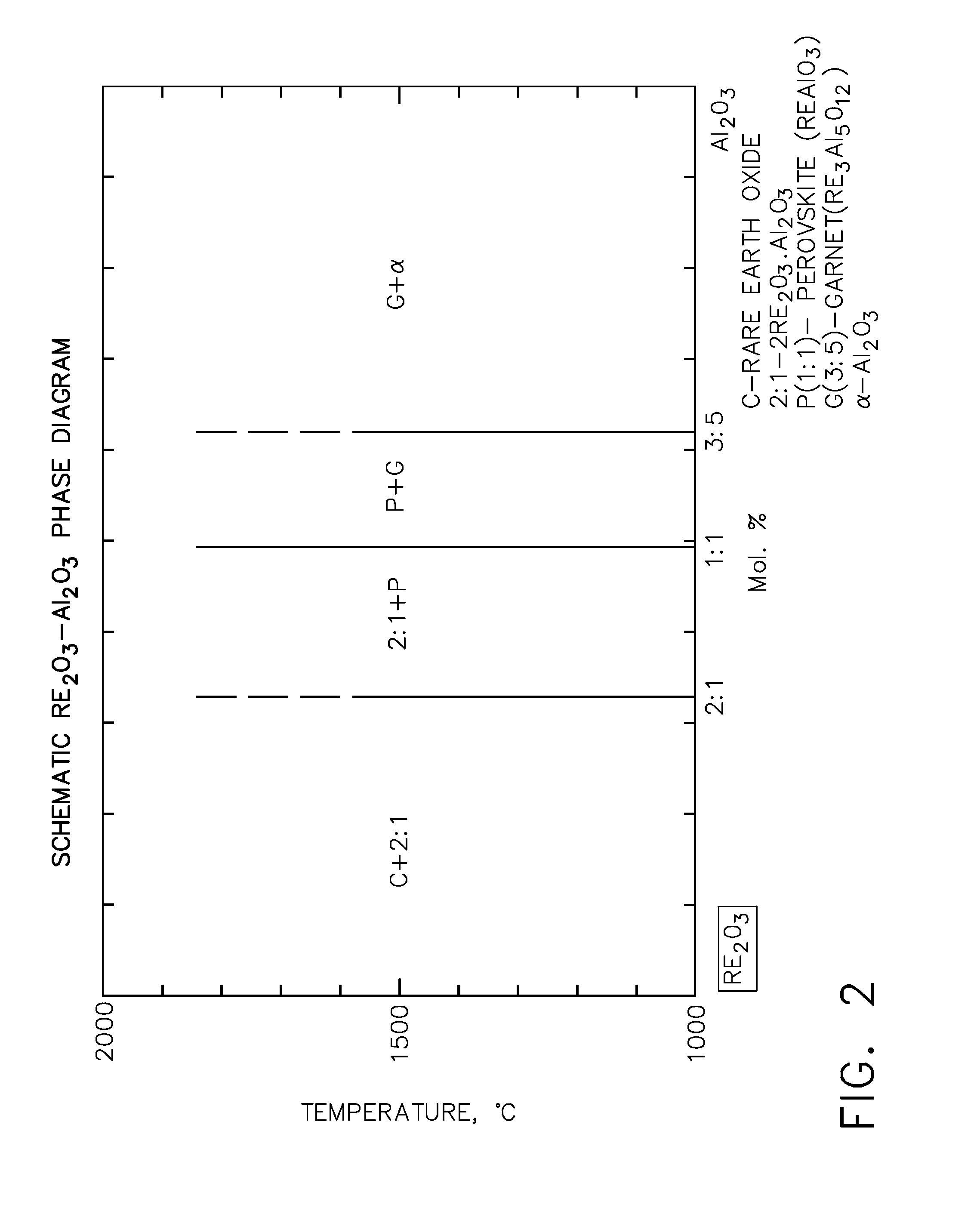 Method for Improving Resistance to CMAS Infiltration