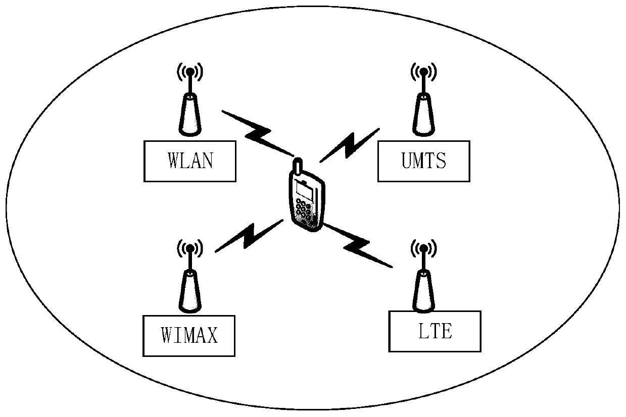 Heterogeneous wireless network selection method based on intuitionistic fuzzy number and TOPSIS