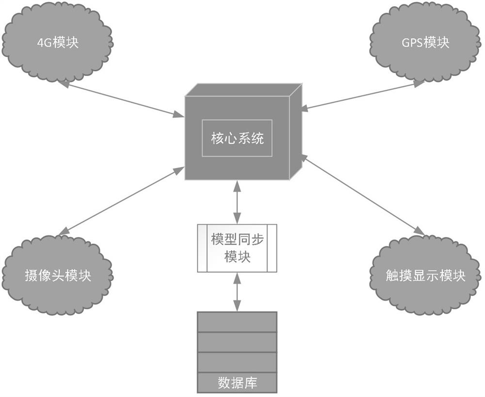 A method, system and computer-readable storage medium for monitoring agricultural machinery equipment
