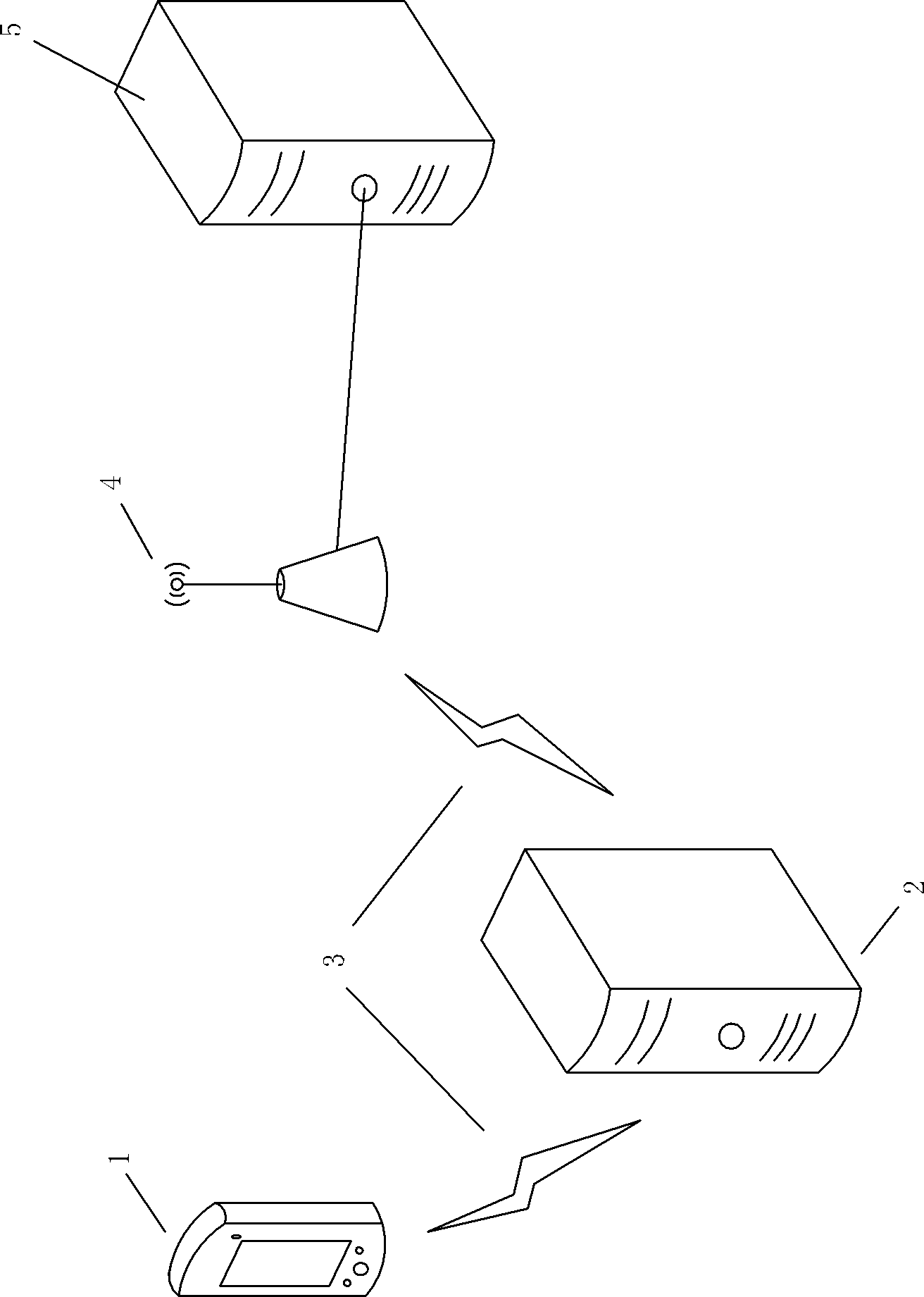 Mobile terminal control method based on radio frequency technology