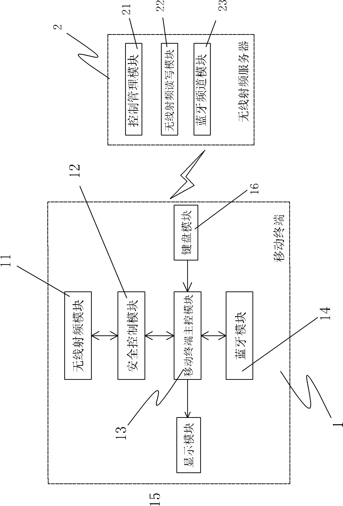 Mobile terminal control method based on radio frequency technology