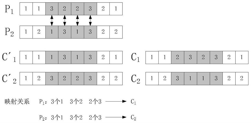 Single-target flexible job shop energy-saving scheduling method based on improved grey wolf algorithm