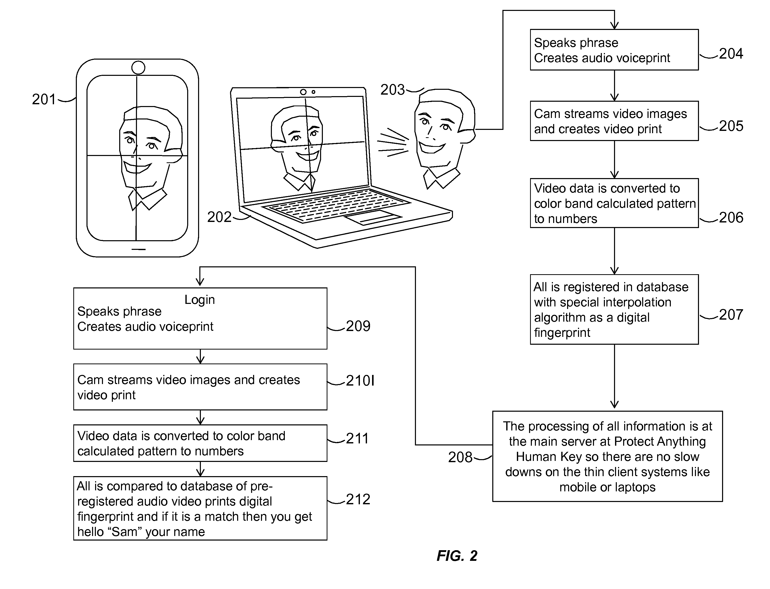 Method for identifying and protecting information