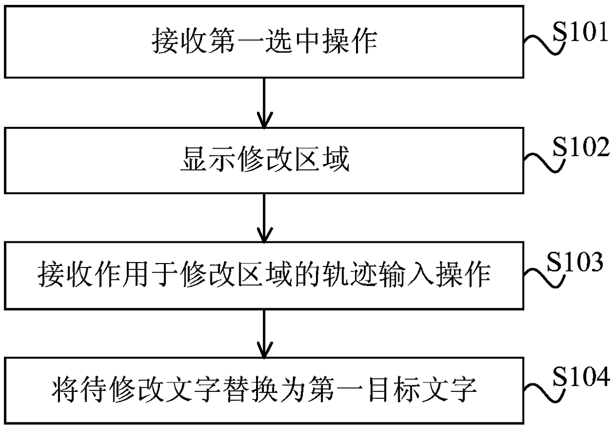 Character modification method, character modification device and storage medium
