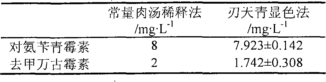 Method for rapidly screening and evaluating antibiotic bioactivator