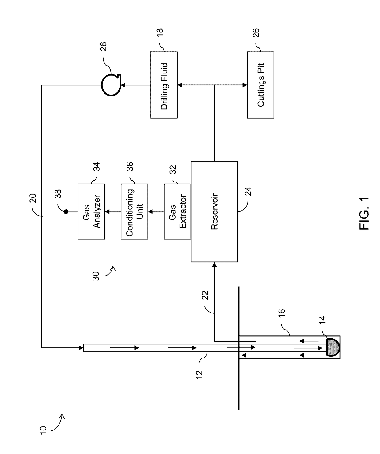 Methods and devices for analyzing gases in well-related fluids using fourier transform infrared (FTIR) spectroscopy