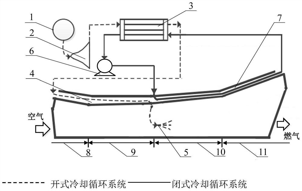 Combined type scramjet engine cooling circulation system