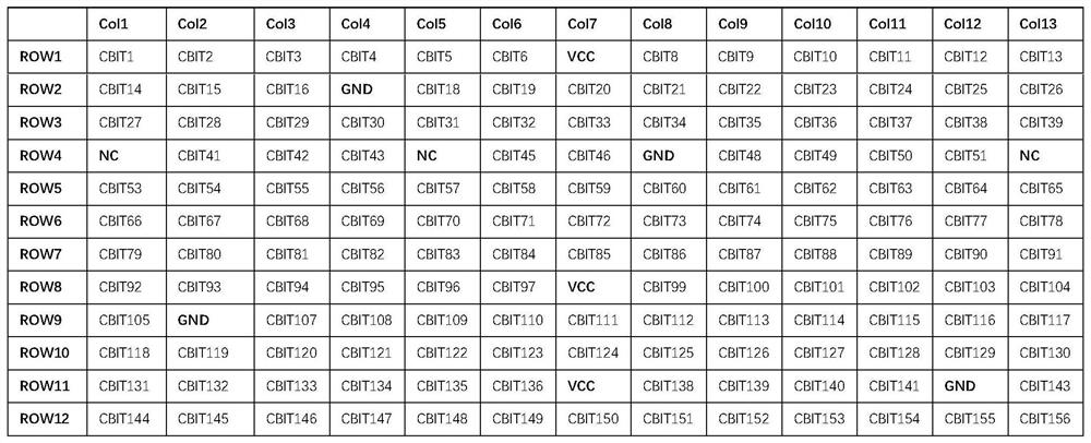 A device and method for accurately diagnosing cbit array faults in batches