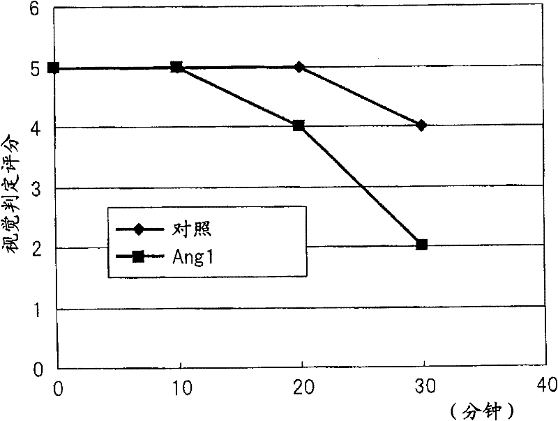 Stabilizer for lymph vessel