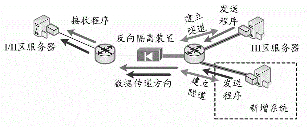 Reverse communication method of crossing safety zone, device and system