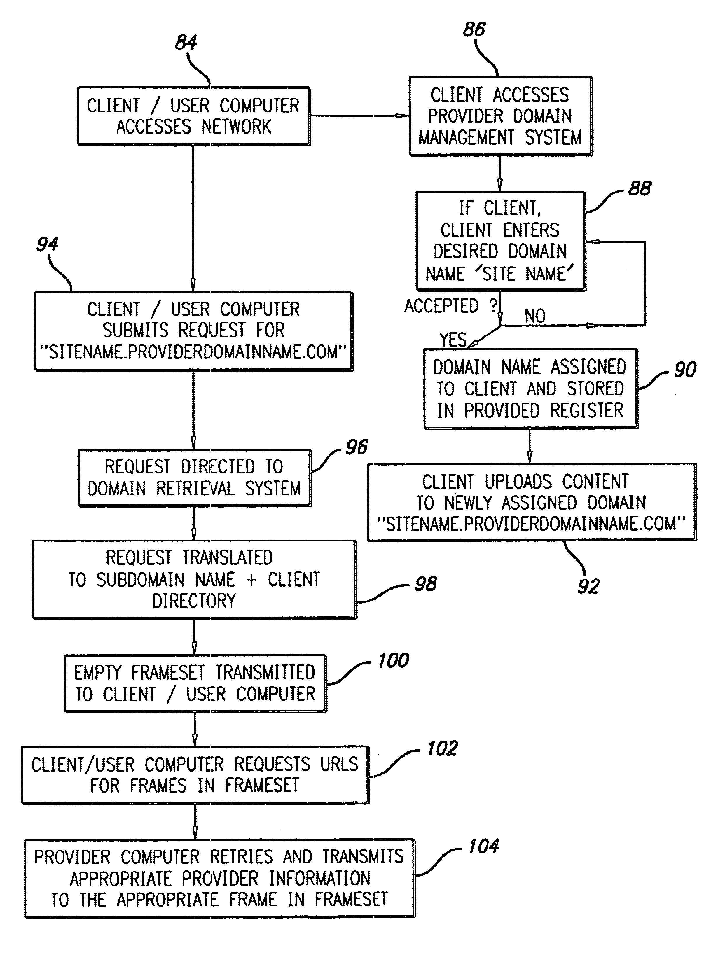 System apparatus and method for hosting and assigning domain names on a wide area network