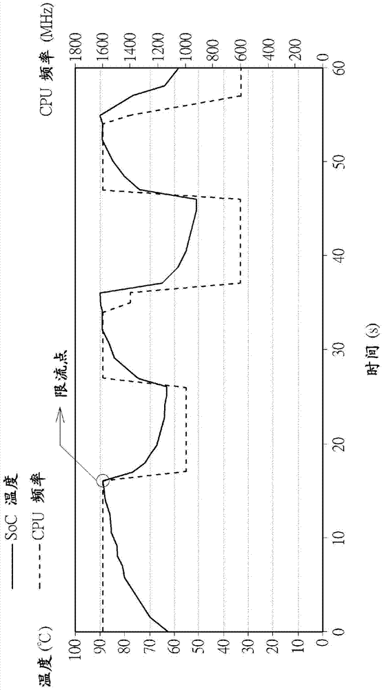 Temperature control method and temperature control system