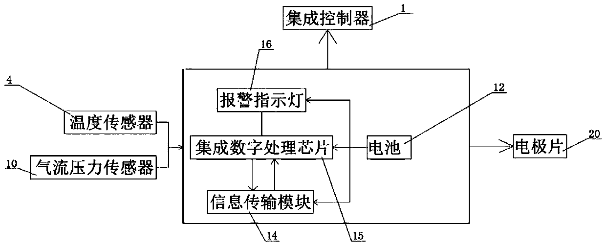 Intelligent detection and correction device for sleep apnea