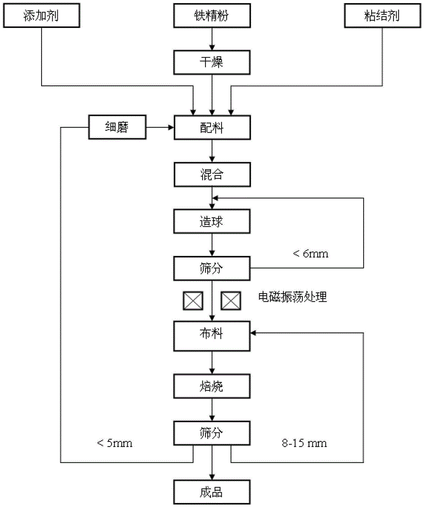 An electromagnetic oscillation processing device and method