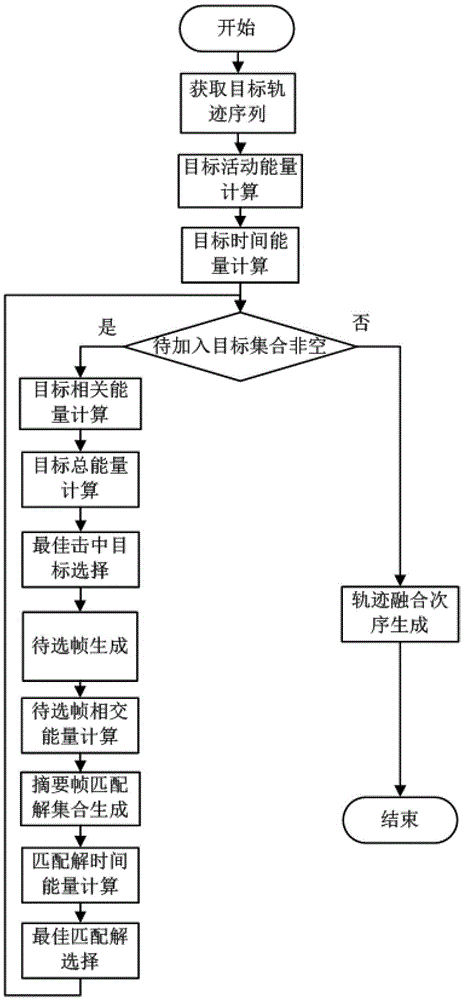 A Trajectory Optimal Combination Method for Two-Layer Video Summarization