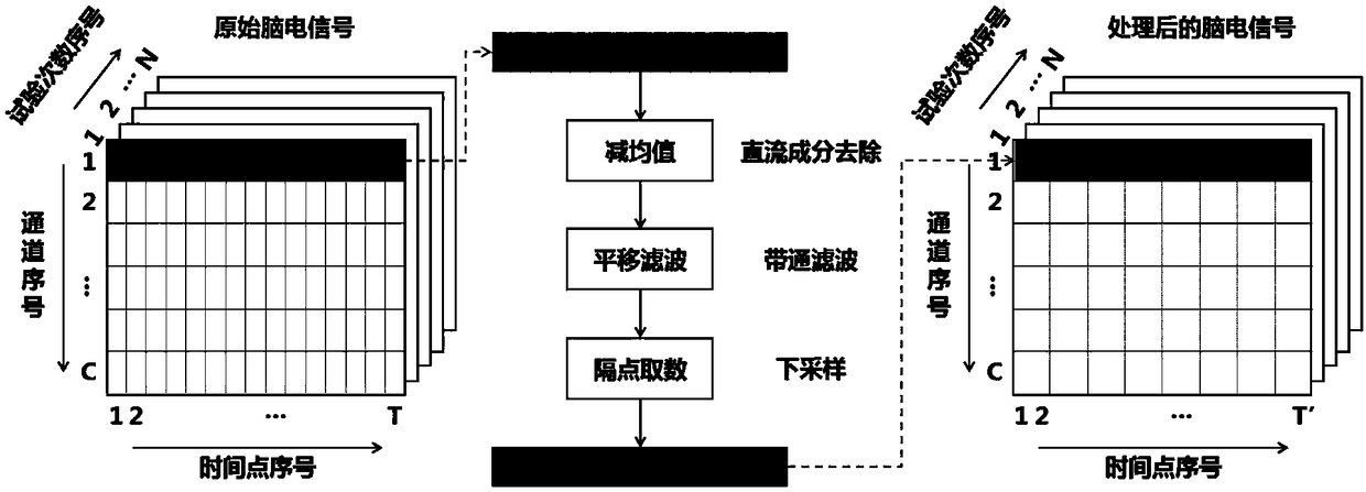 Scalp electroencephalogram collection site sorting method and system