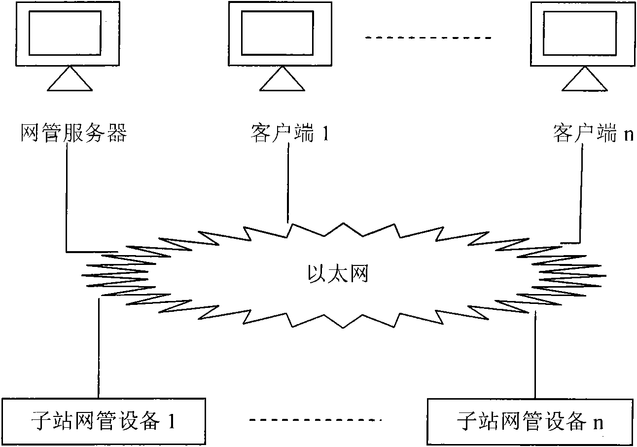 Method for implementing integrative network management in video monitoring system