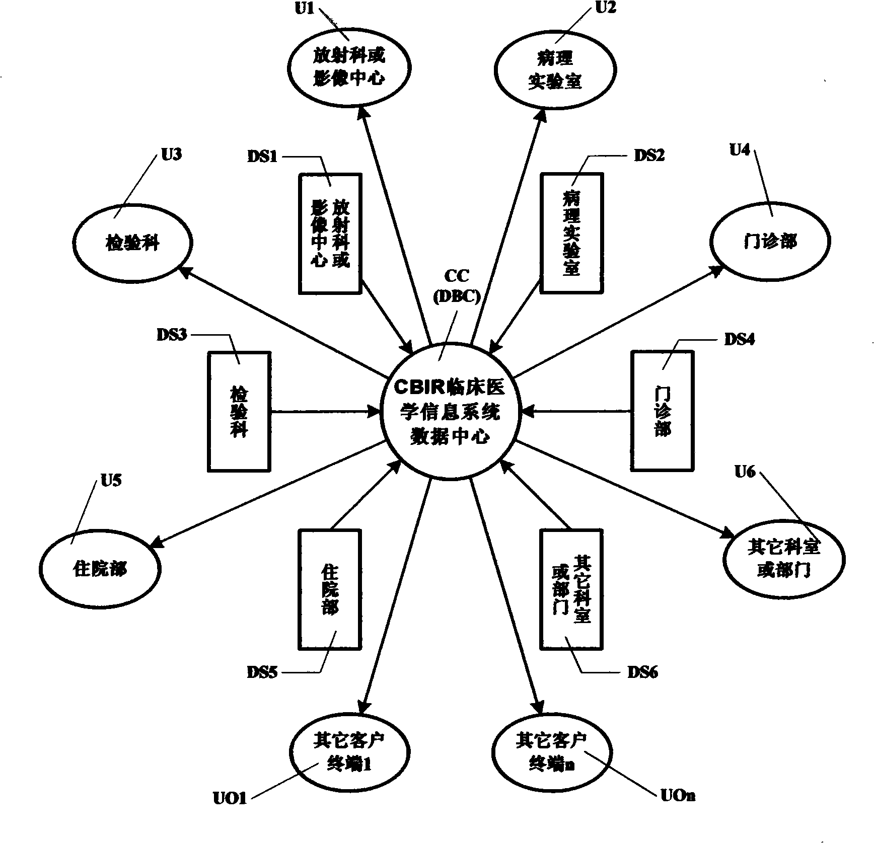 Composition and information query method of clinical medicine information system in hospital