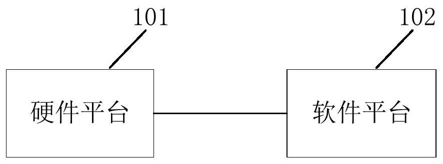 Radio frequency integrated circuit test device and test platform