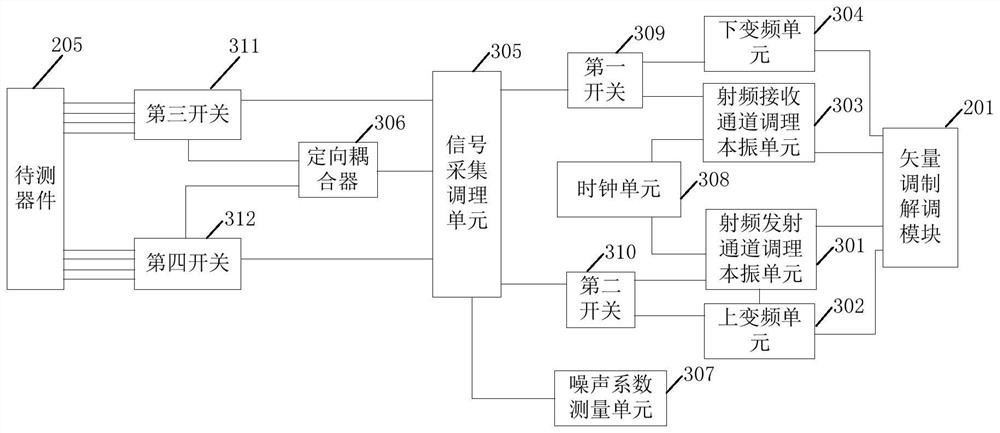 Radio frequency integrated circuit test device and test platform