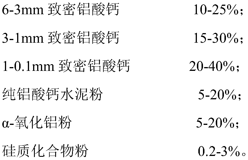 Calcium aluminate glass kiln tin bath suspended ceiling brick and preparation method thereof