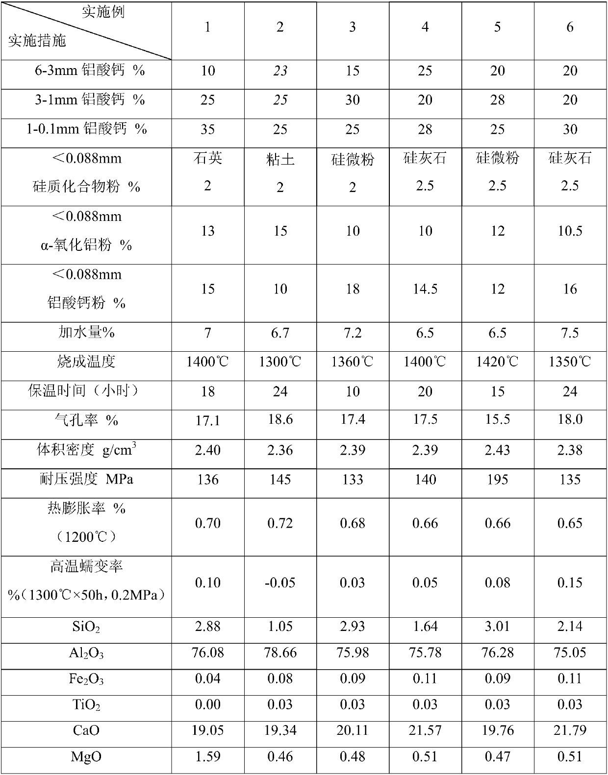 Calcium aluminate glass kiln tin bath suspended ceiling brick and preparation method thereof