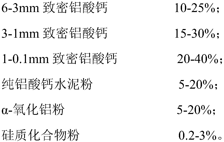 Calcium aluminate glass kiln tin bath suspended ceiling brick and preparation method thereof