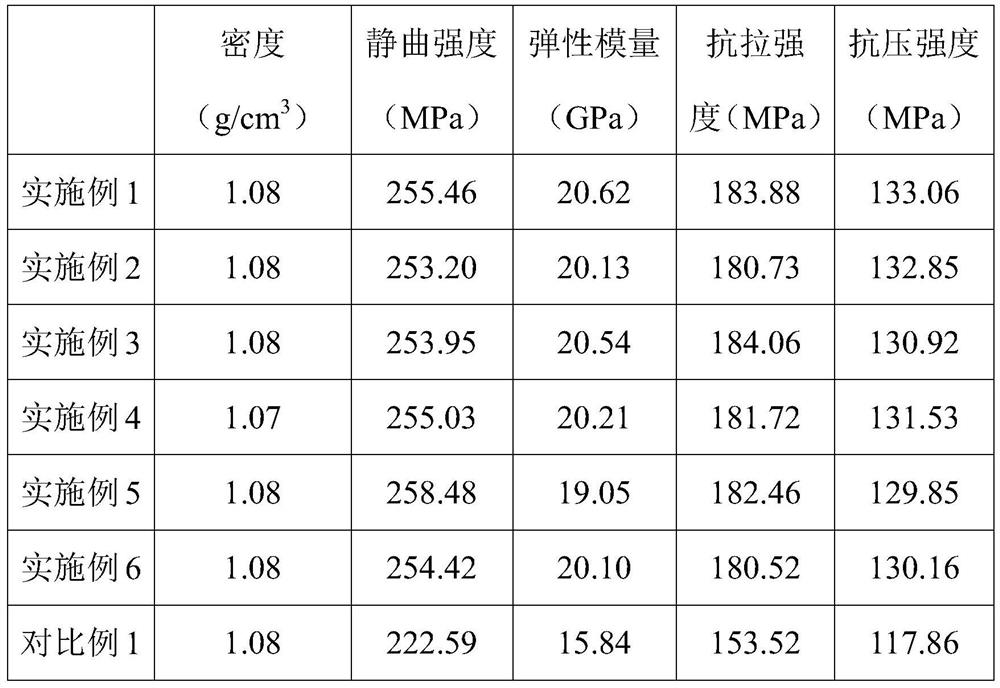 Mildew-proof bamboo plywood and preparation method thereof