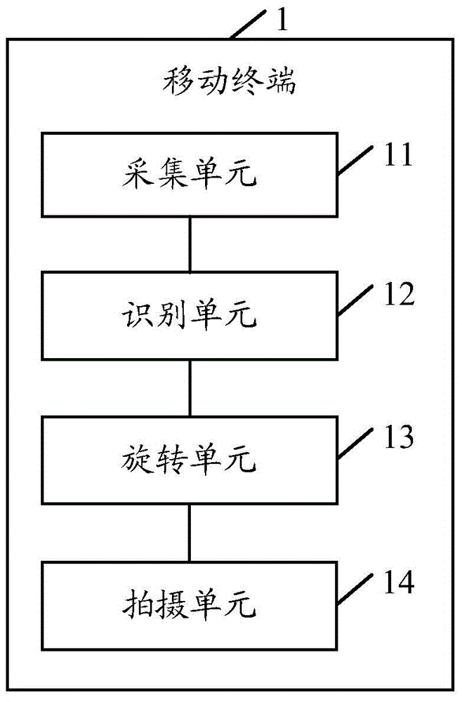 Positioning shooting method and mobile terminal