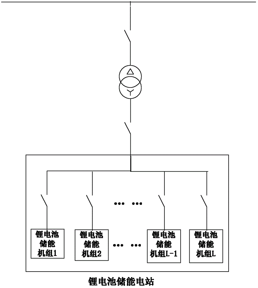 Method and system for power control of battery energy storage power station based on genetic algorithm