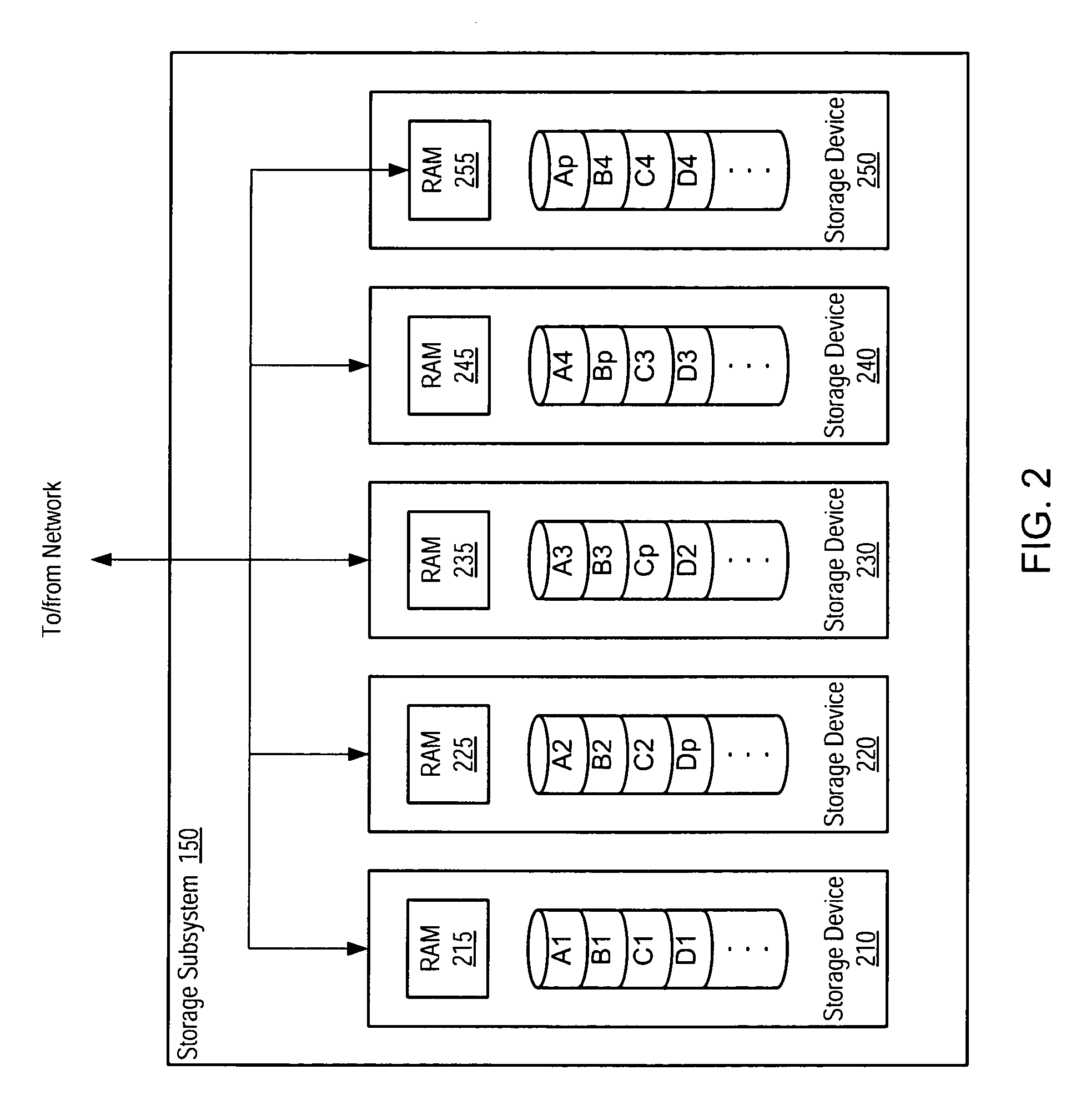 Failure handling using overlay objects on a file system using object based storage devices