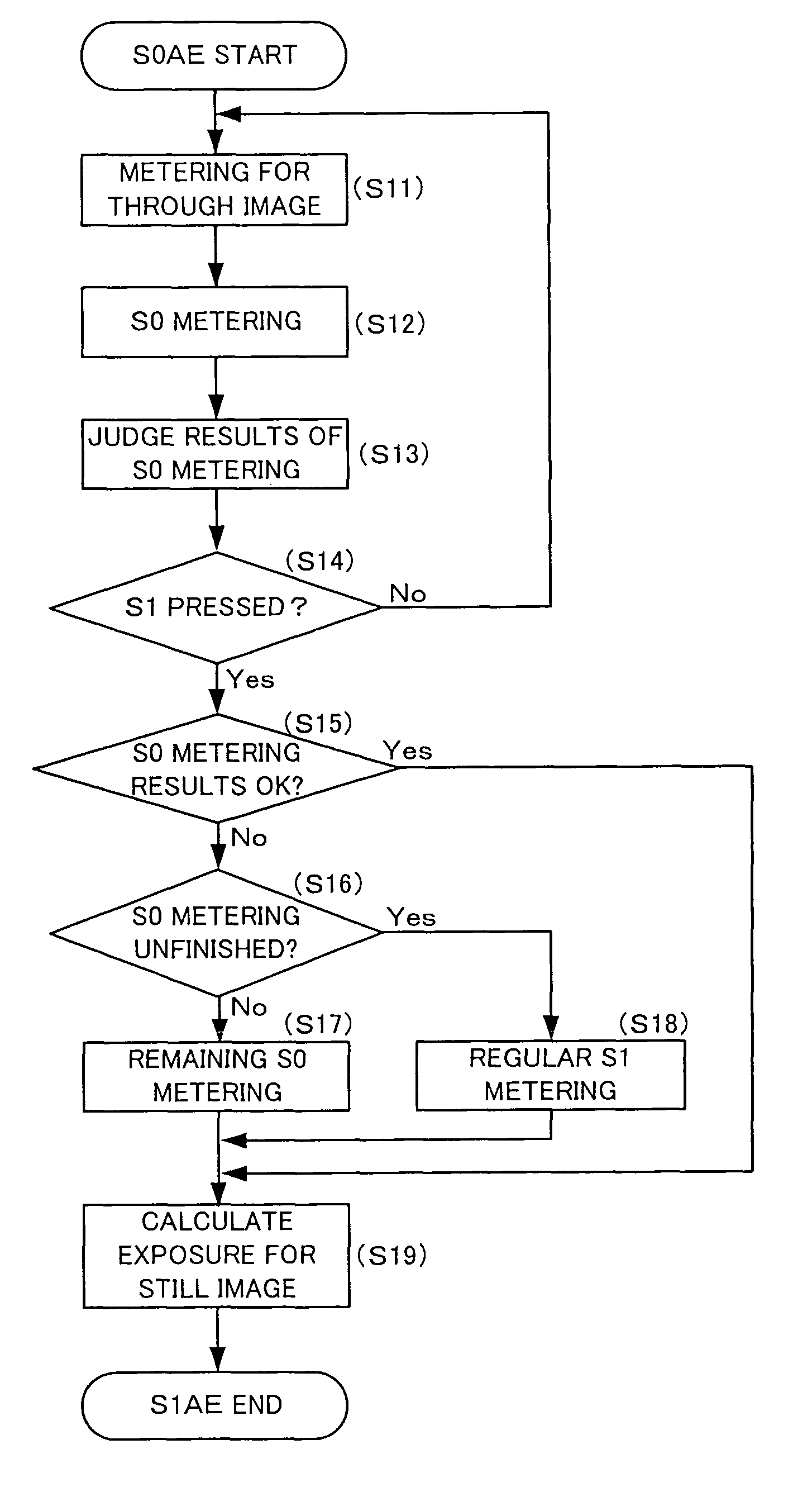 Image-taking apparatus that shoots a still image when a release button is pressed