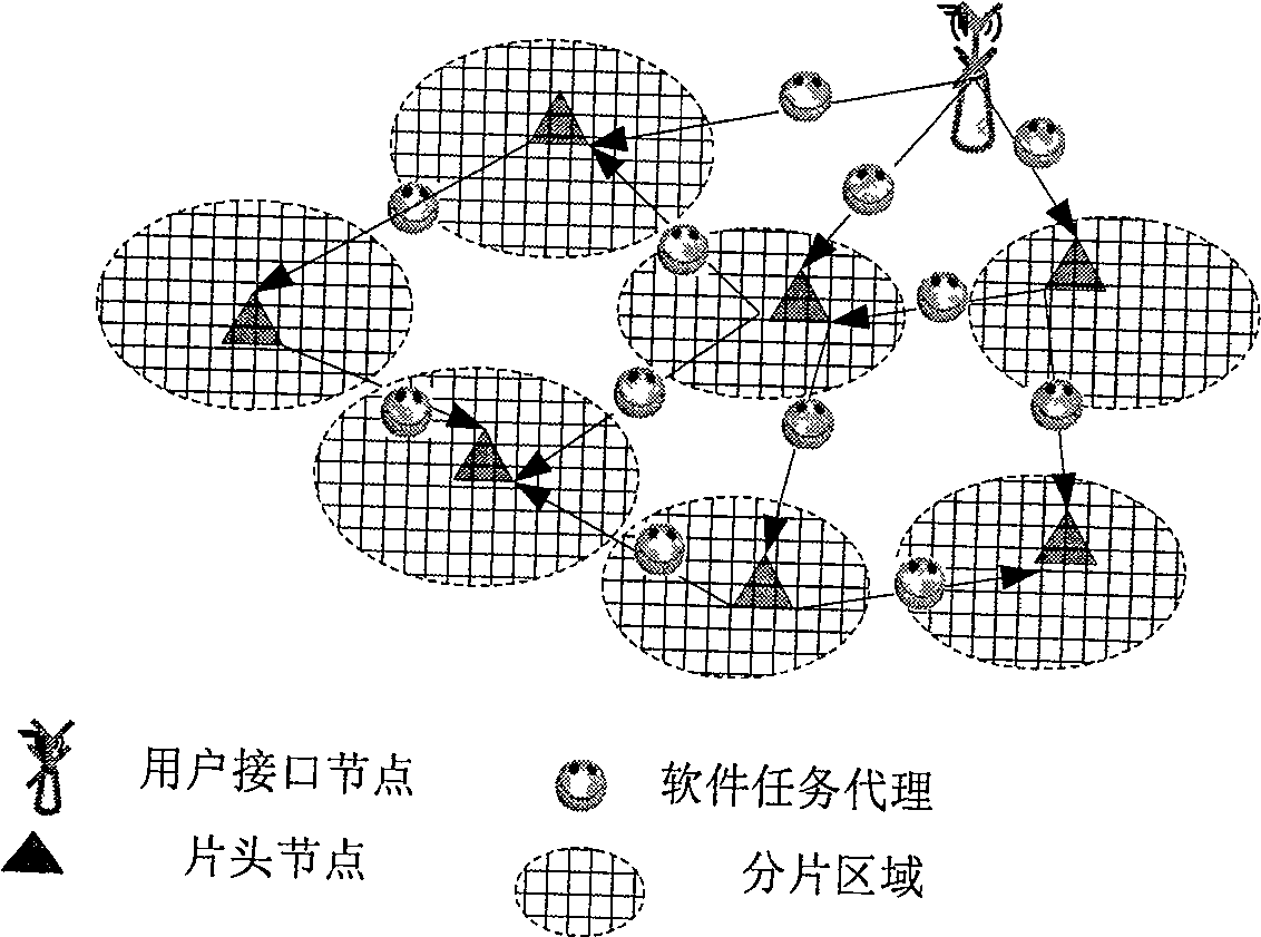 Mixed mobile agent-based wireless sensor network data transmission method