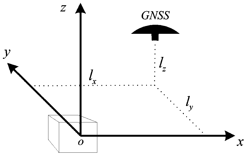 A method for estimating and compensating lever arm in gnss/ins loose combination
