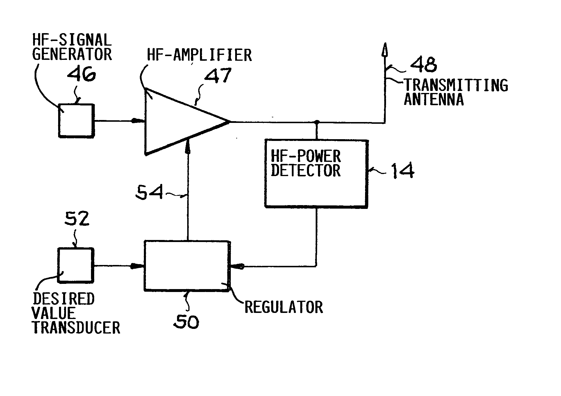 High frequency power detector with dBm-linear characteristic and method of regulating the power of an electrical HF-oscillation