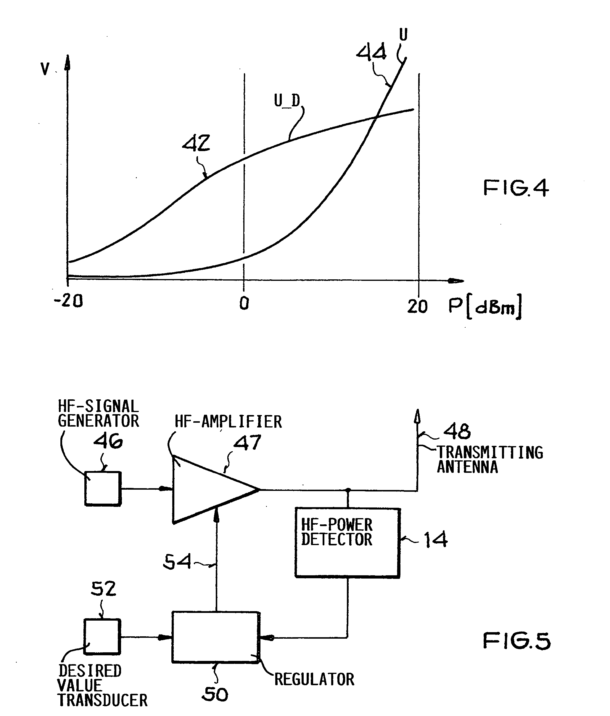 High frequency power detector with dBm-linear characteristic and method of regulating the power of an electrical HF-oscillation