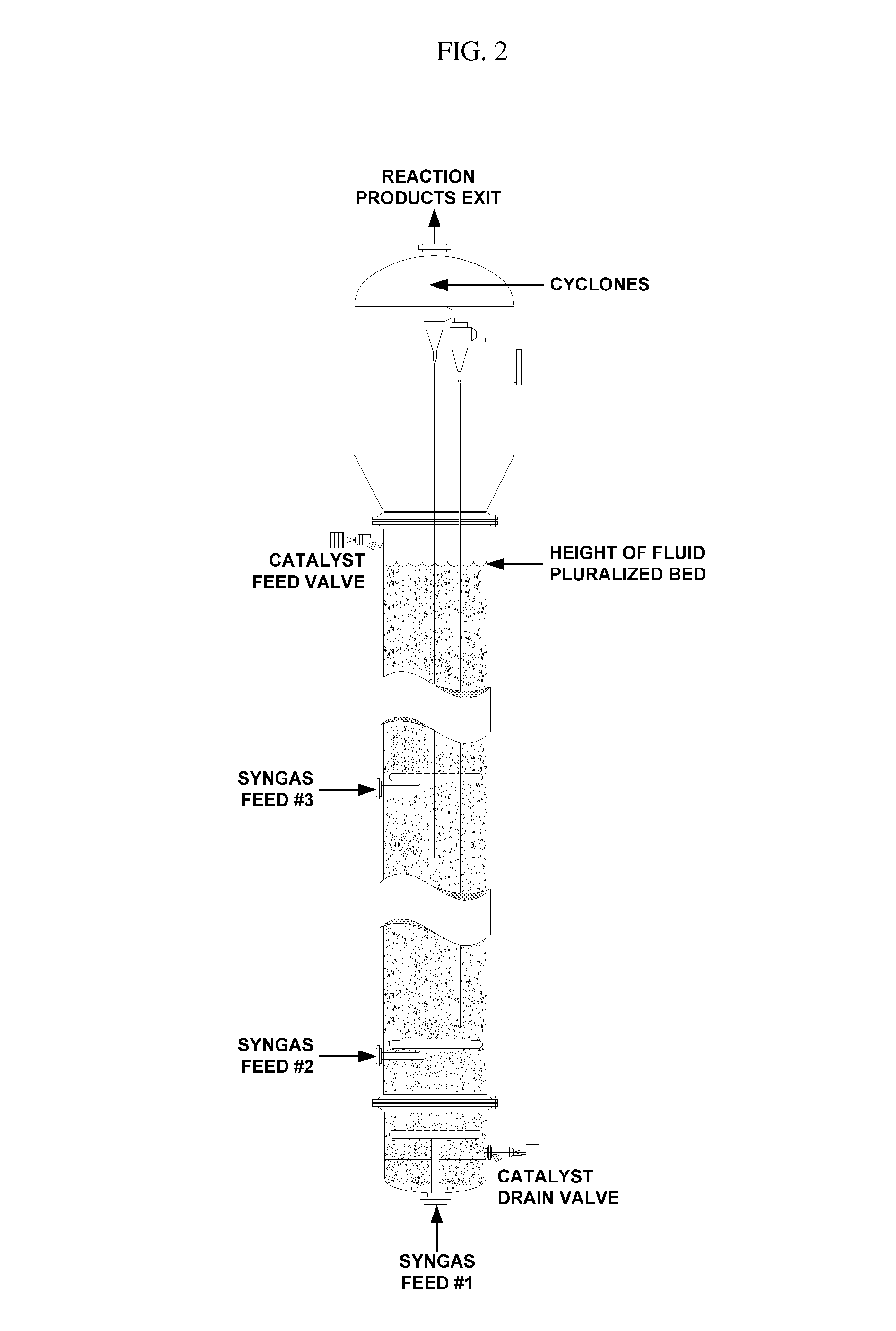 Synthesis of DME using a fluid pluralized bed reactor