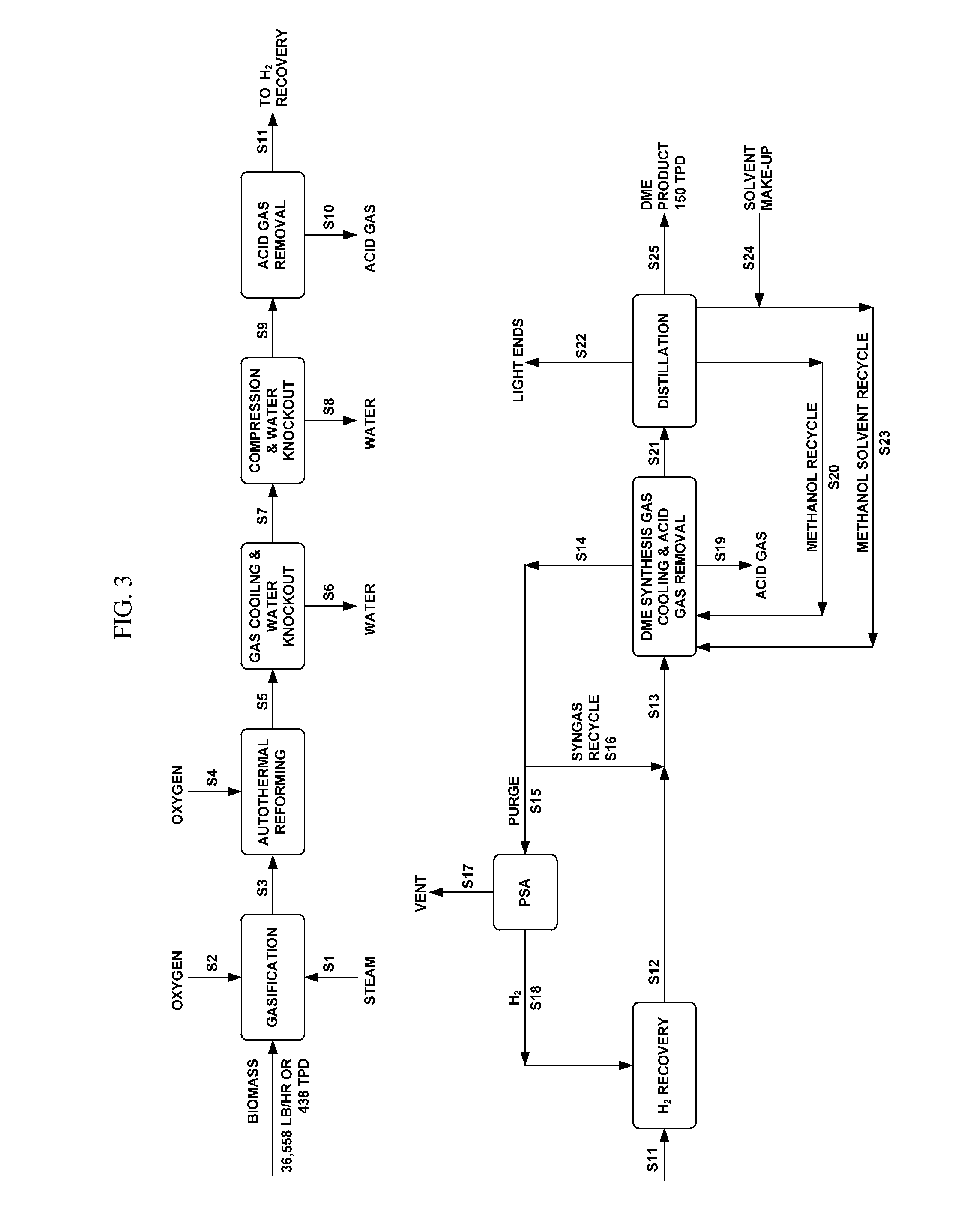 Synthesis of DME using a fluid pluralized bed reactor