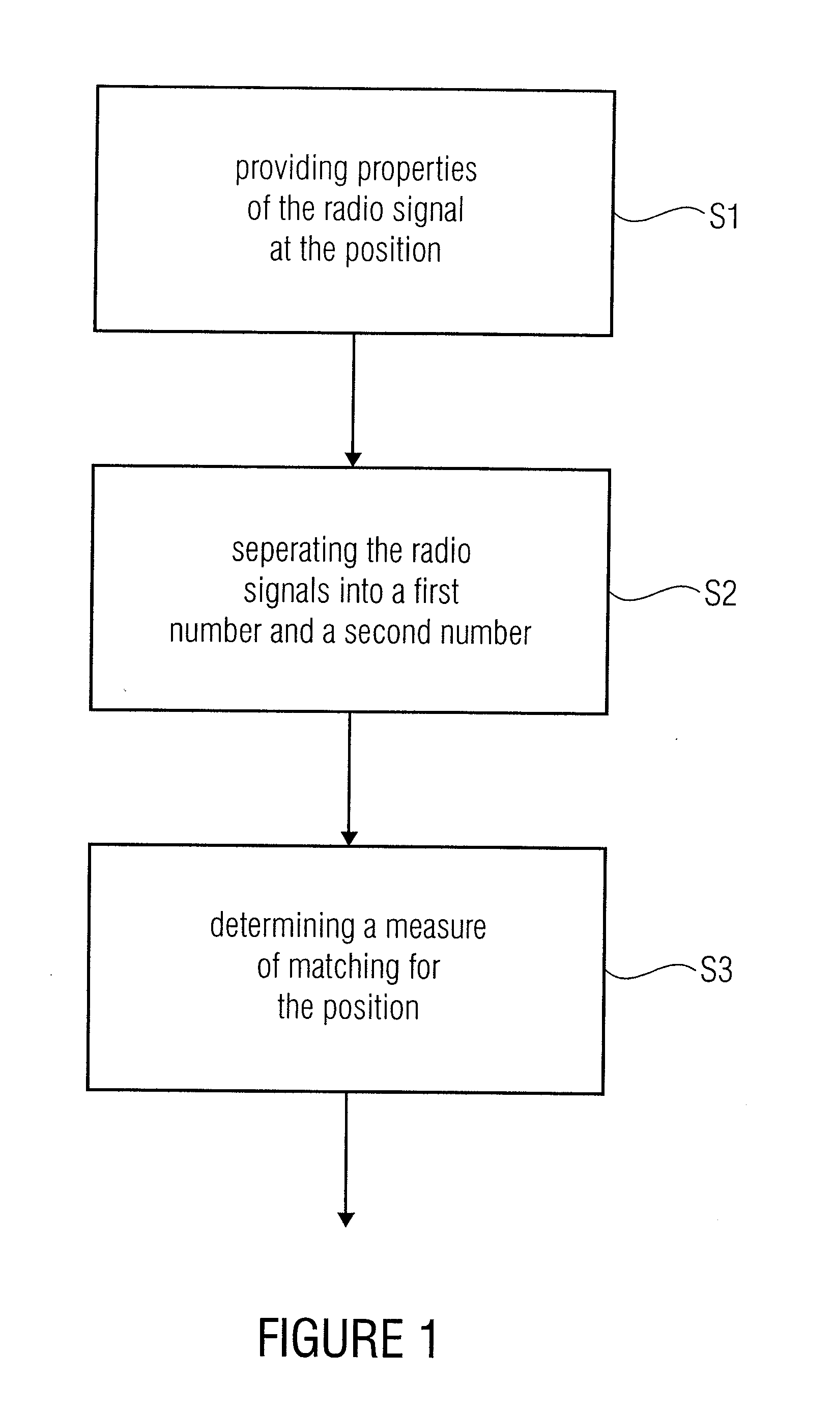 Apparatus and method for determining a coincidence of a position with a reference position