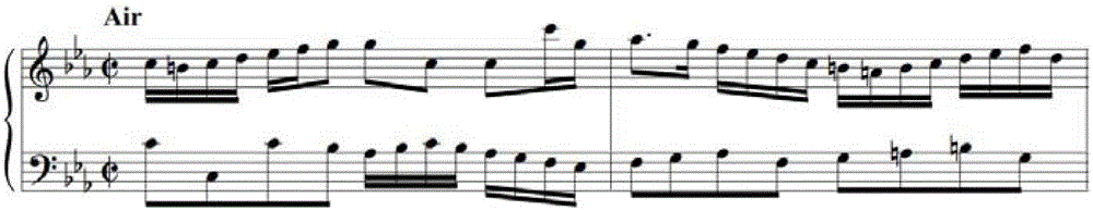 An audio score comparison method with error detection function