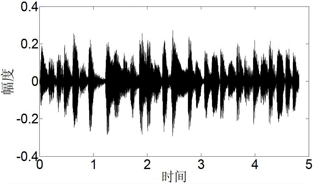 An audio score comparison method with error detection function