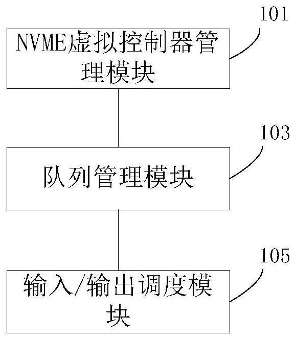 Storage system based on NVMe equipment