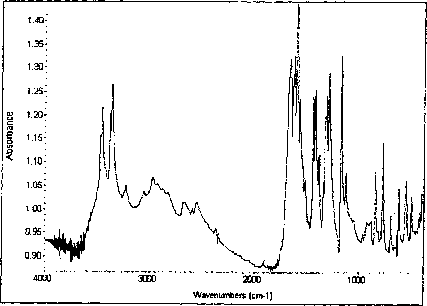 Method for increasing anti-sun light radiation of biological pesticide