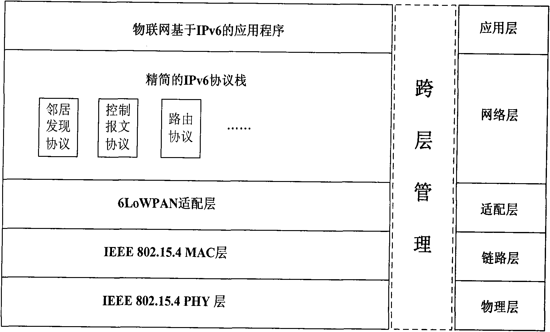 Next-generation internet protocol header compression method based on internet of things