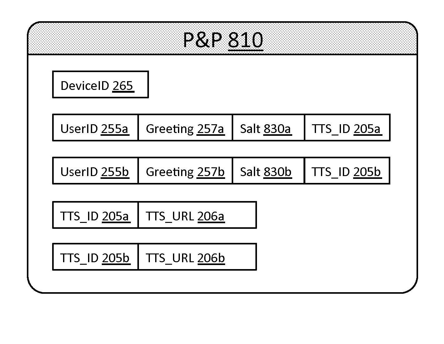 Methods and apparatus for brokering a transaction