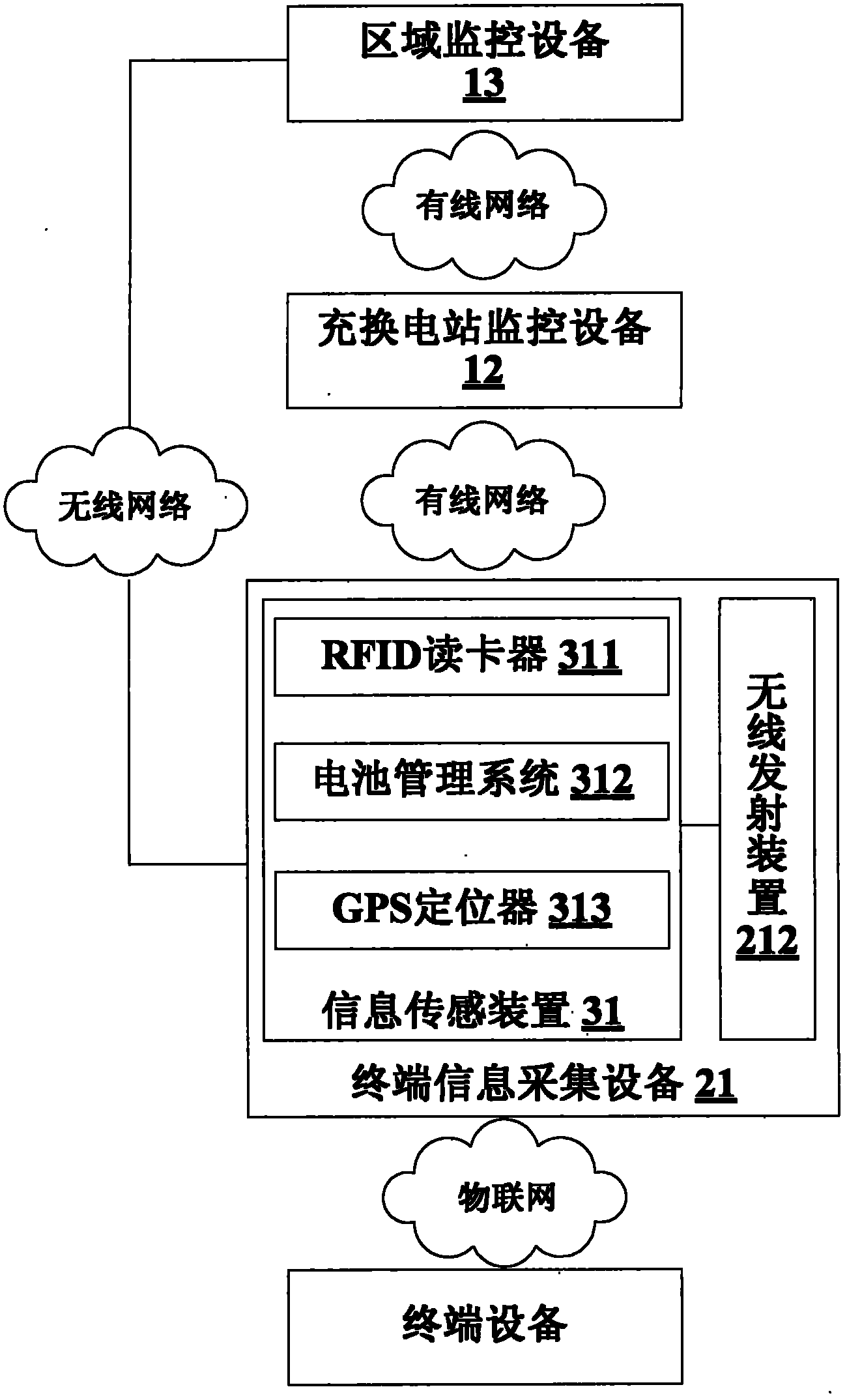 Charging and battery replacing monitoring system and method based on internet of things