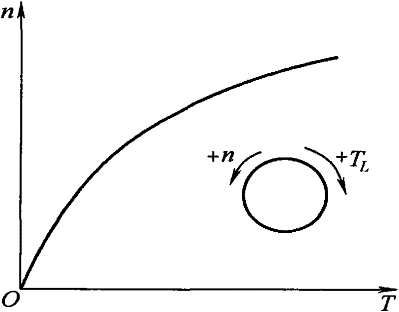 Current-limiting soft-starting method of asynchronous motor under wideband power supply