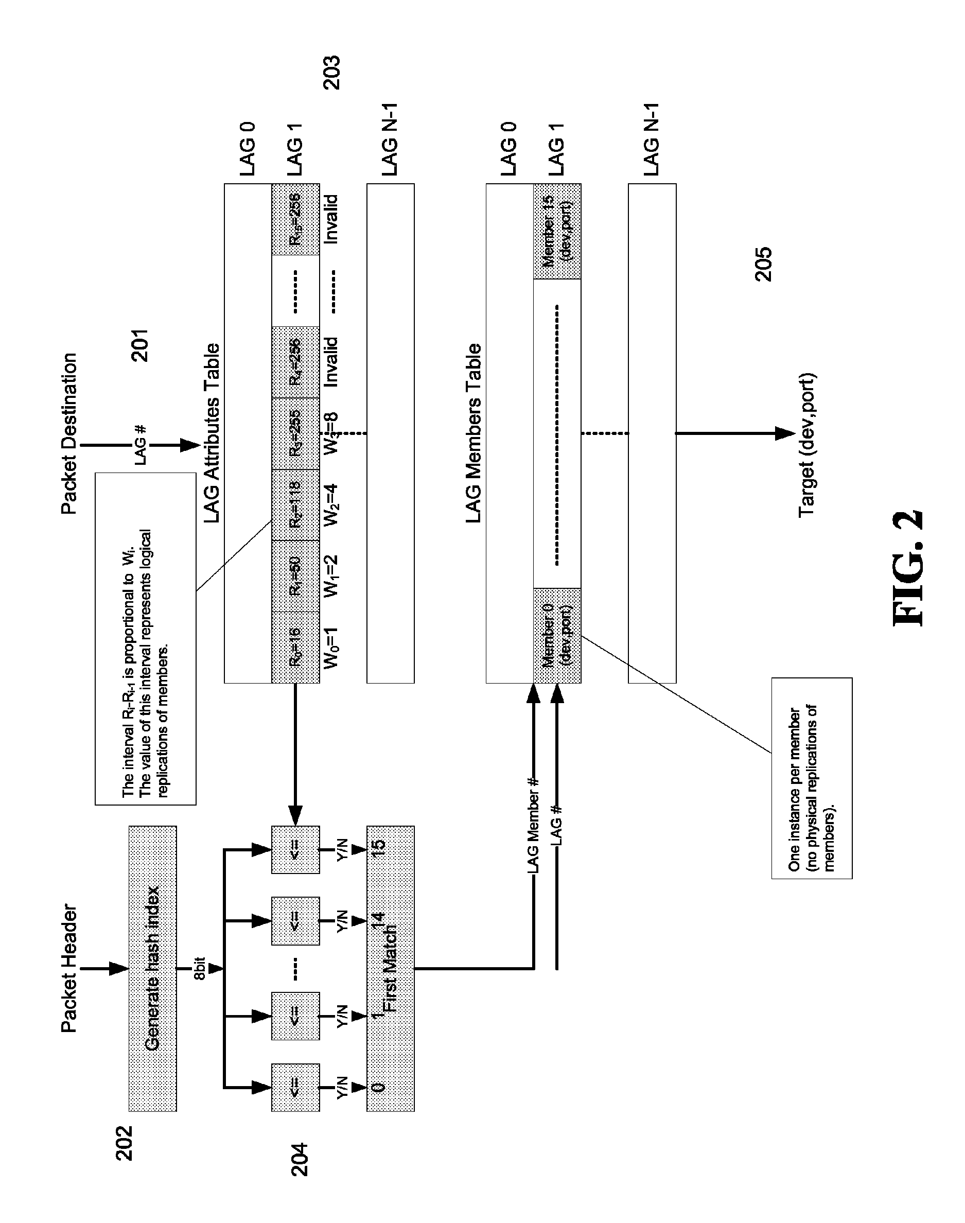 Method for weighted load-balancing among network interfaces