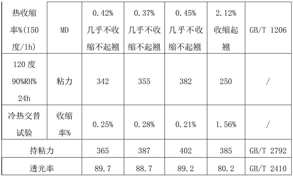 Self-adhesive protective film for LCD optical polarizer and production method of self-adhesive protective film